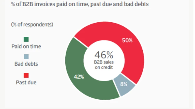 PPB US 2024_B2B payment behaviour